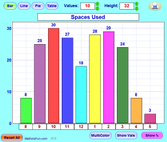 parking spaces used graph
