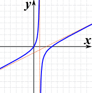 Asymptote Example