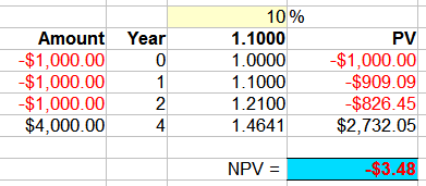 Spreadsheet table showing cash flows and an NPV calculation approaching zero