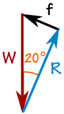 force diagram: W, f, R